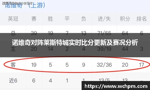 诺维奇对阵莱斯特城实时比分更新及赛况分析