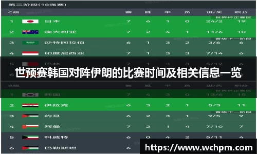 世预赛韩国对阵伊朗的比赛时间及相关信息一览